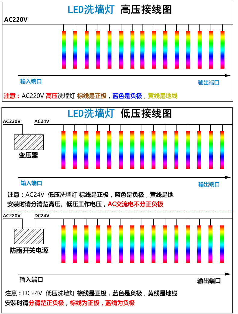 LED洗墙灯 xqd-02 LED洗墙灯 xqd-02